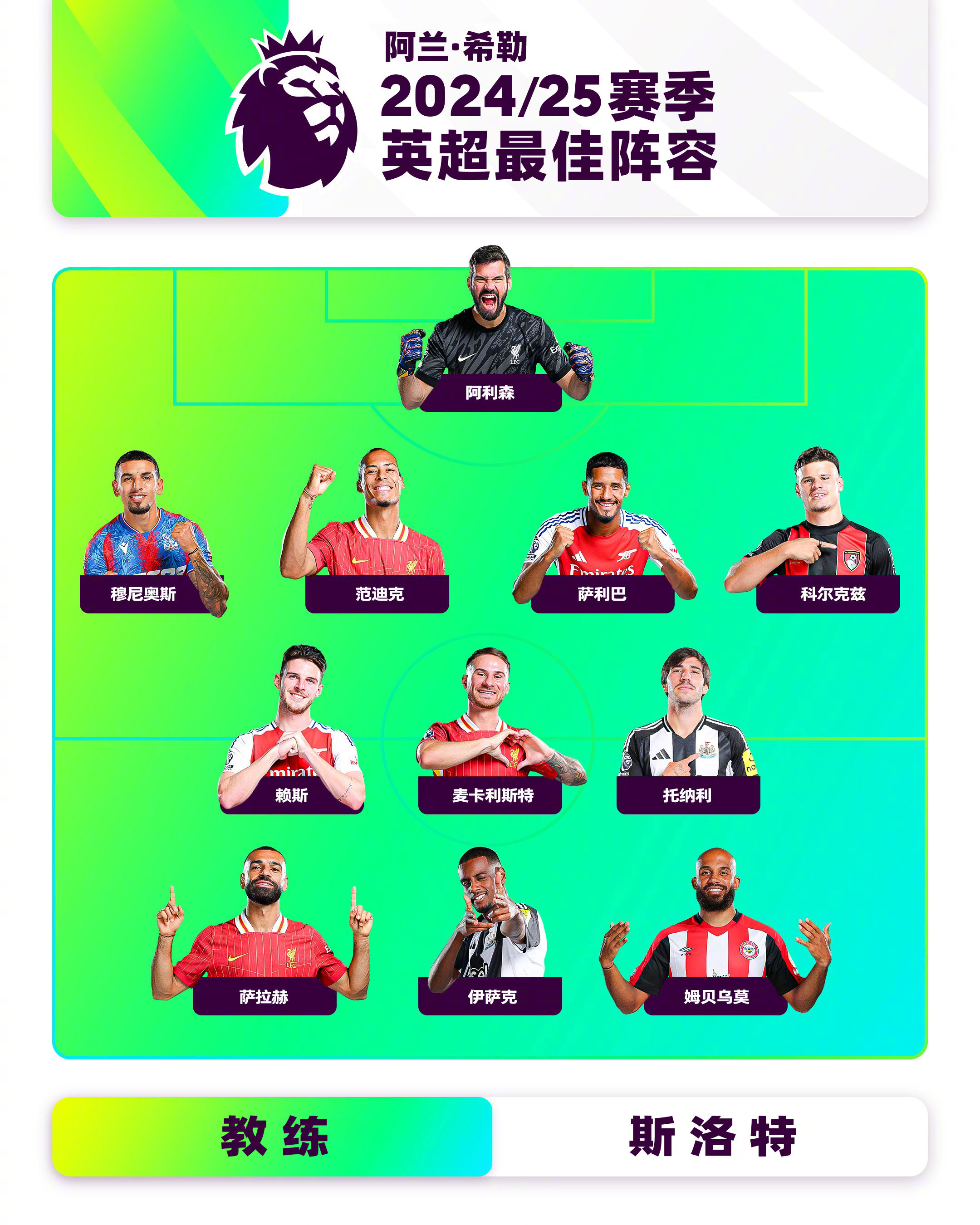 关于重磅！利物浦围绕NBA季后赛状态回暖赛前布莱顿调整名单以备意甲，切尔西围绕法甲止住颓势的信息